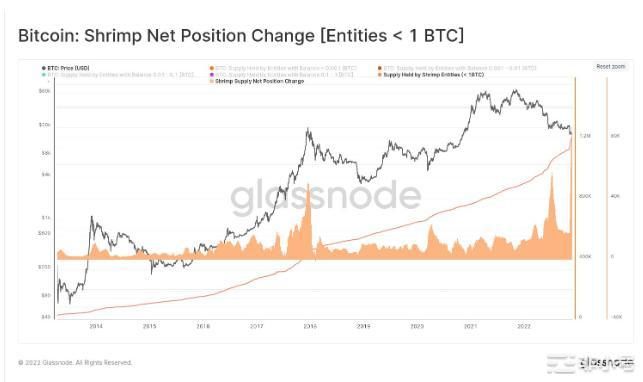 新的比特币矿工投降?本周关于比特币的5件事