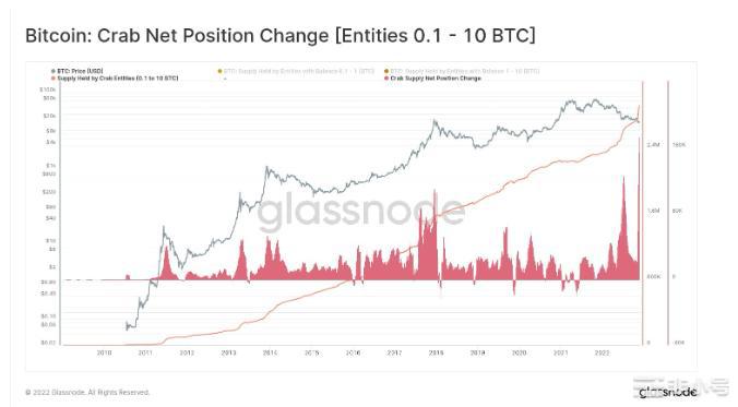 新的比特币矿工投降?本周关于比特币的5件事