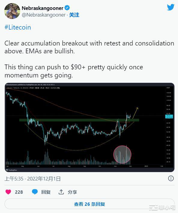 <a title='注册数字钱包' href='https://okk.meibanla.com/btc/okex.php' target='_blank' class='f_b'>钱包</a>地址飙升莱特币(LTC)价格上涨超过8%