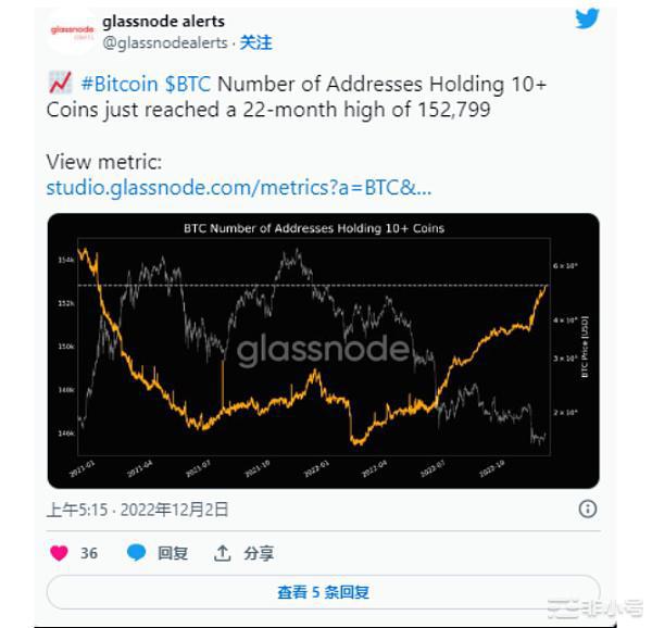 目前在“价值区”交易的比特币：是时候增持了吗？