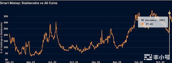 目前在价值区交易的比特币:是时候增持了吗?