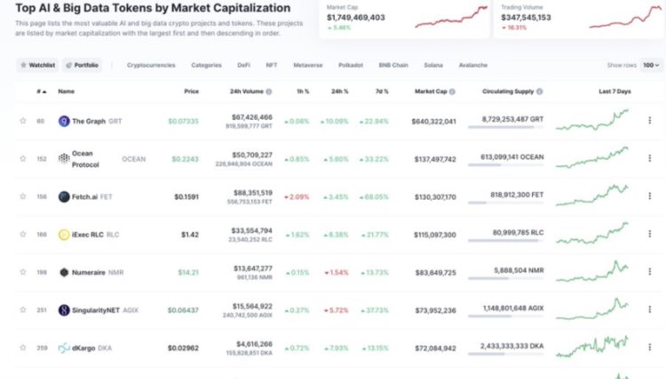 流动性质押之外还有哪些值得关注的DeFi叙事?