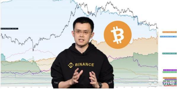 币安首超Coinbase成为比特币储备最大CEX!