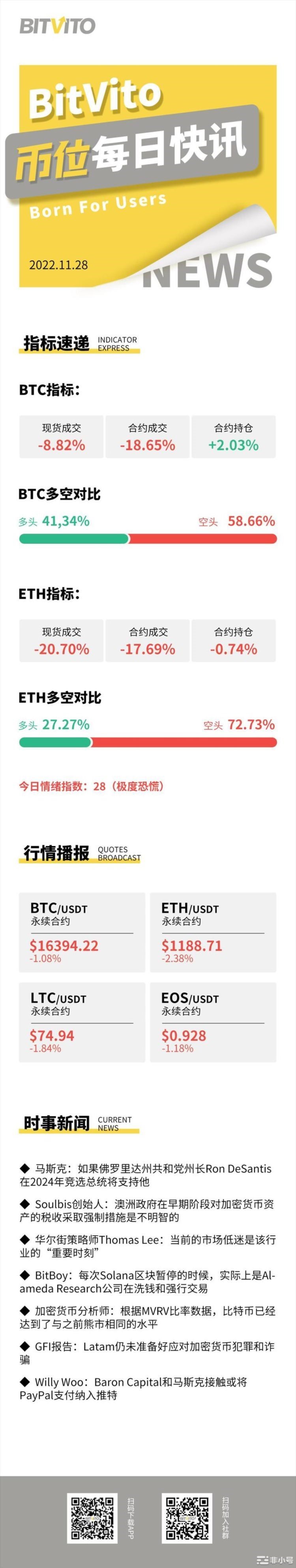 BitVito币位:Alameda有超4860万枚SOL质押