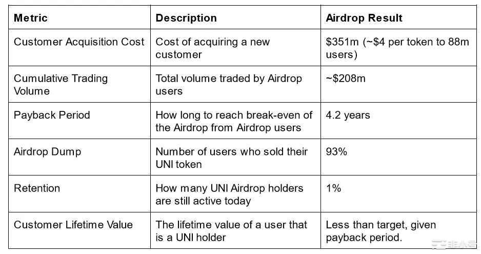 Bankless:加密货币空投的下一阶段