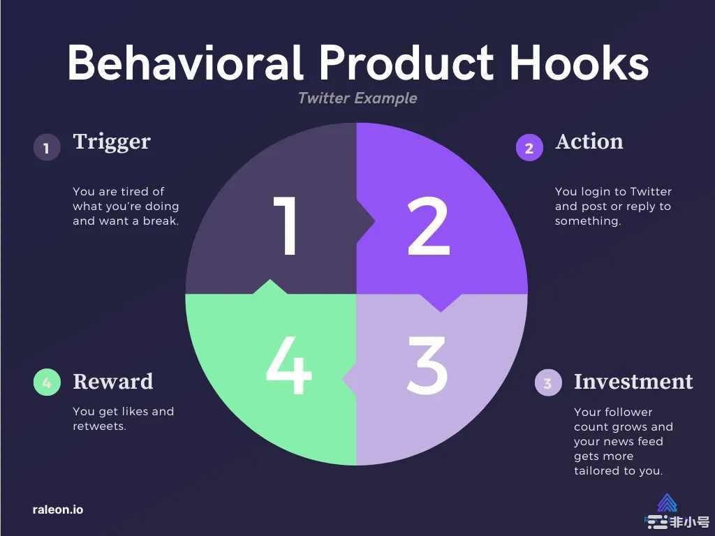 Bankless:加密货币空投的下一阶段