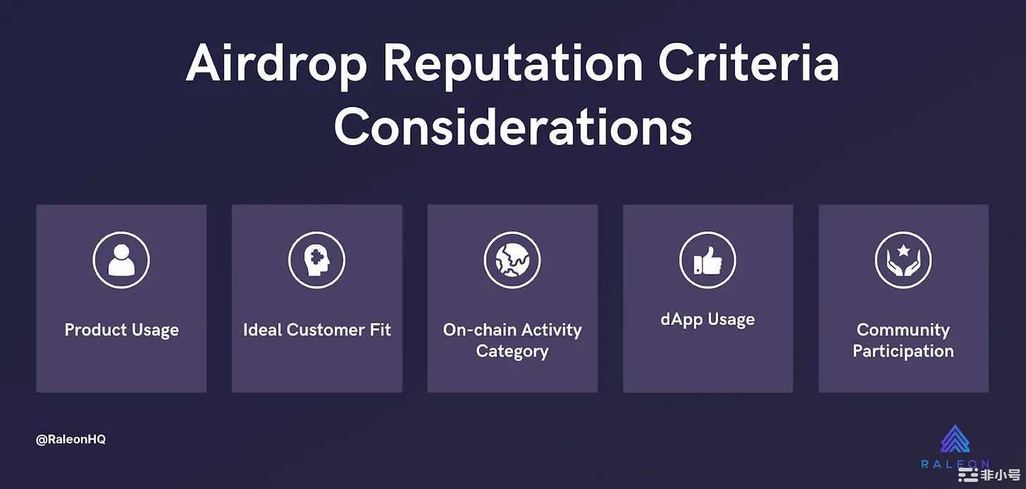 Bankless:加密货币空投的下一阶段