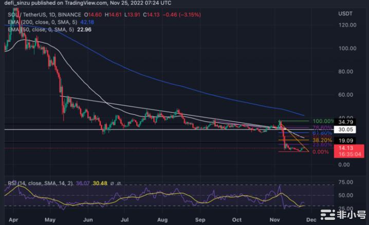 SOL公牛队捍卫10美元；这就是为什么对公牛有利