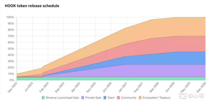 币安上线IEO项目，行情会有所反转吗？
