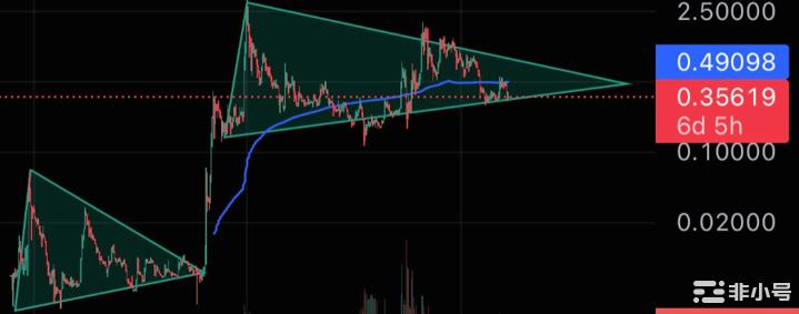 如果这种历史模式重演XRP价格可能飙升10倍!