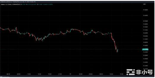 SOL还有未来吗?还是会归零?
