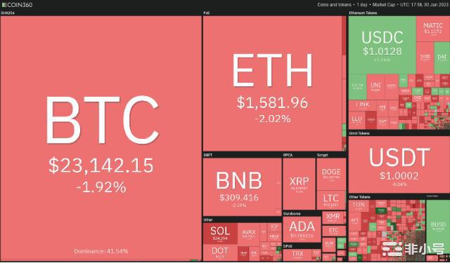 今天加密货币市场下跌原因有哪些?