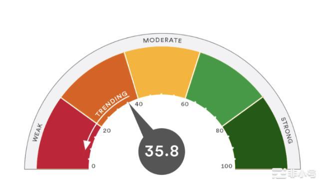 今天加密货币市场下跌原因有哪些?