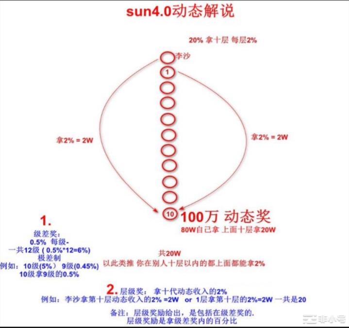 sun4.0|泰山4.0|新版sun4.0动态解说