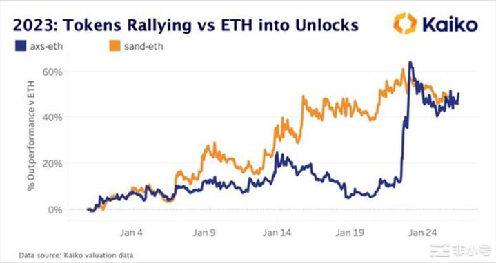 代币解锁即暴跌?AXSSANDDYDX代币解锁案例分析