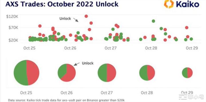 代币解锁即暴跌?AXSSANDDYDX代币解锁案例分析