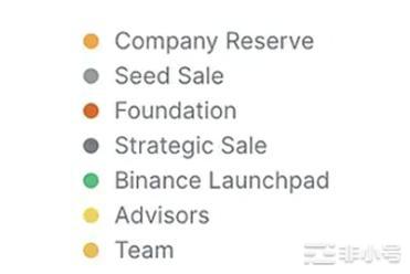 代币解锁即暴跌?AXSSANDDYDX代币解锁案例分析