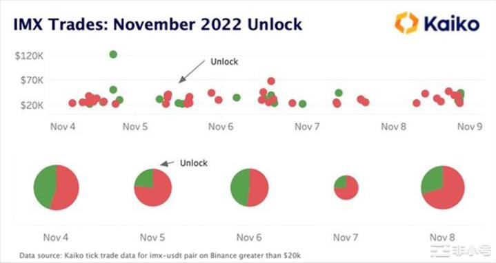 代币解锁即暴跌?AXSSANDDYDX代币解锁案例分析