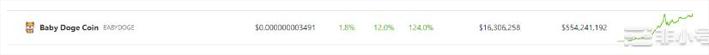 宝贝狗狗币在过去7天内增长了124%，下一件大事？