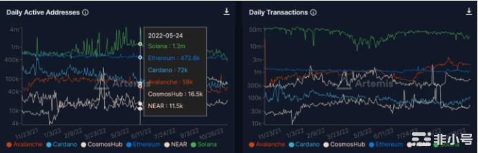 以太坊：中心化与去中心化战争的战场自合并以来以太坊一直是区块链社区中心化问题的焦点反对者声