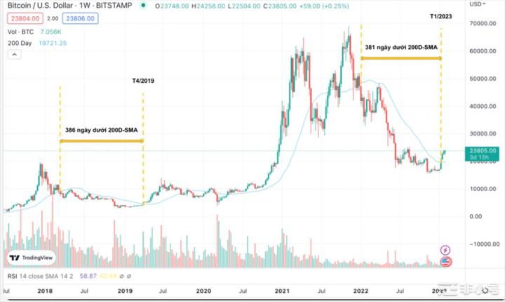 2023年初牛市火爆的原因分析，接下来应该关注哪些？