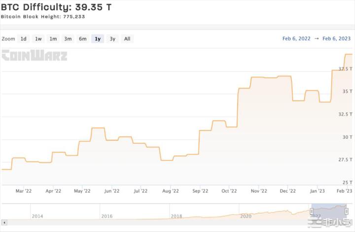 2023年初牛市火爆的原因分析接下来应该关注哪些？