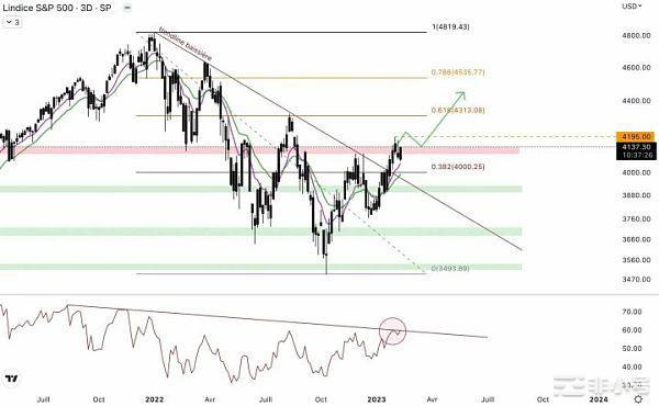 利空不断比特币和加密货币会继续反弹吗？