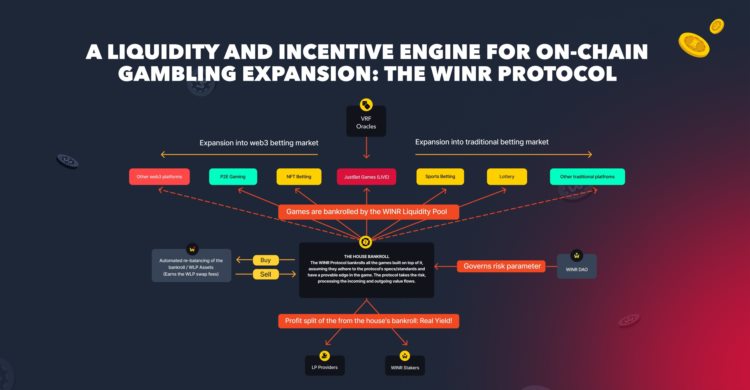 博彩赛道的MAGIC？一文了解Arbitrum上的新项目JustBetOfficial