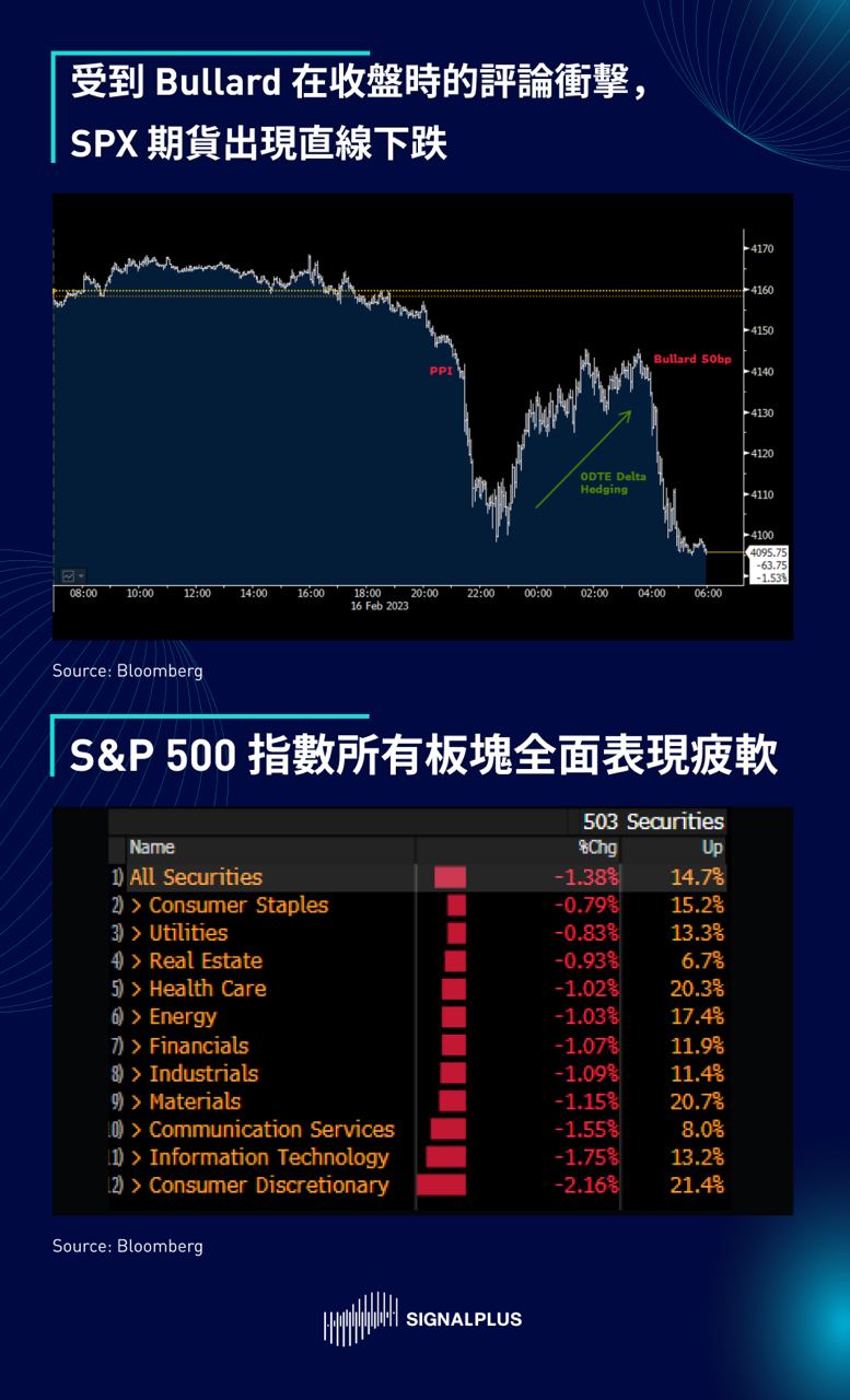 SignalPlus每日晨报(20230217)