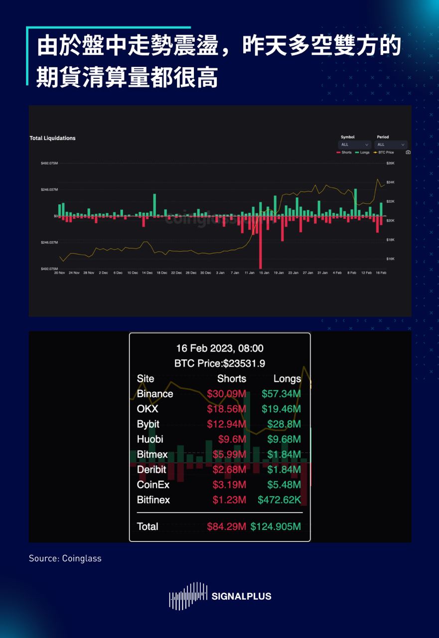 SignalPlus每日晨报(20230217)