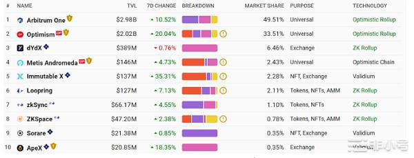 上半年的小牛行情中还有哪些潜在十倍机会?