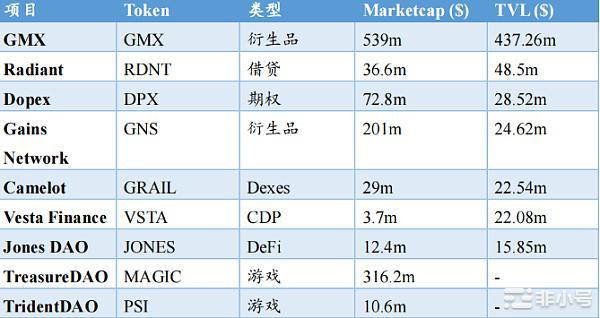 上半年的小牛行情中还有哪些潜在十倍机会?