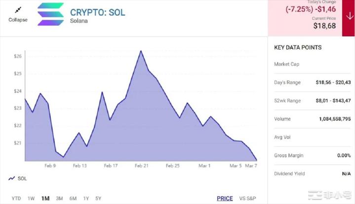 这2种山寨币可以超越以太坊?