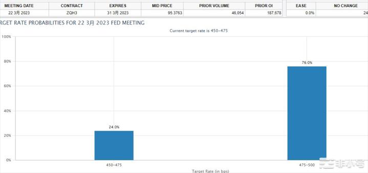 空也不用着急！仍有很大空间，开始普涨行情！值得埋伏的币种！  这两天的暴涨不知道有多少人跟我一样踏空