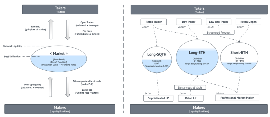 GMX的挑战者们:盘点7个GMX分叉项目