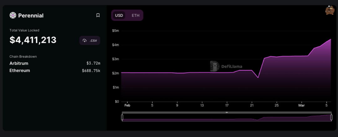 GMX的挑战者们:盘点7个GMX分叉项目