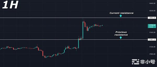 今晚鲍威尔发言放缓?比特币有望突破18000吗?