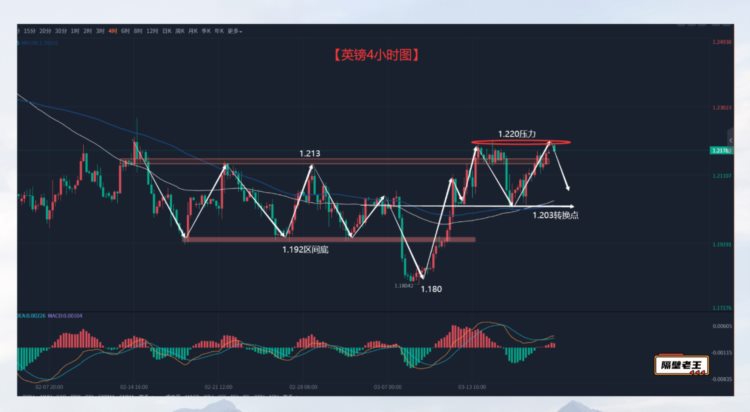 美元上行受阻 英镑我们又该怎样看待呢？