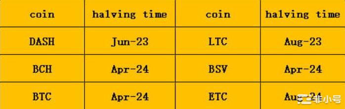 比特币开启吸血行情到山寨币入场的好时机了吗?