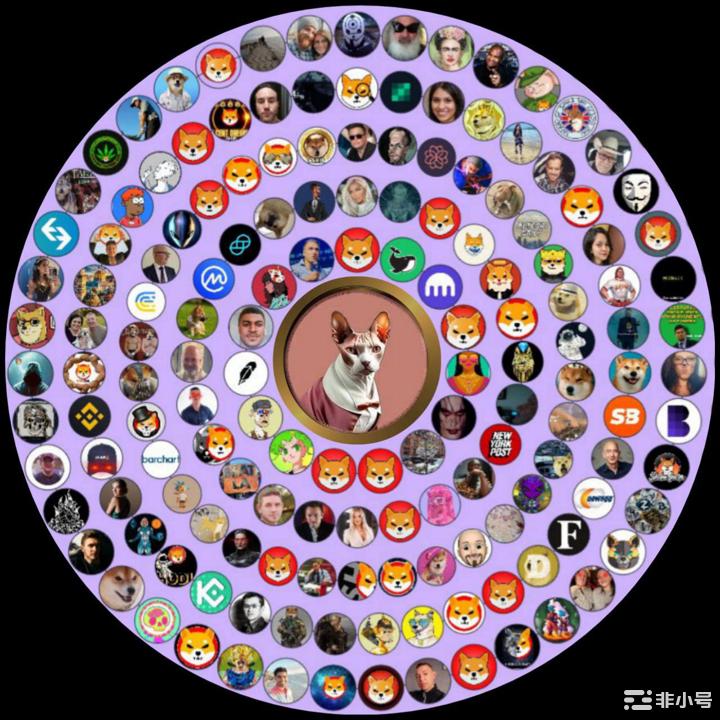 CatCeo:第一个带有CertiK审计的Meme币