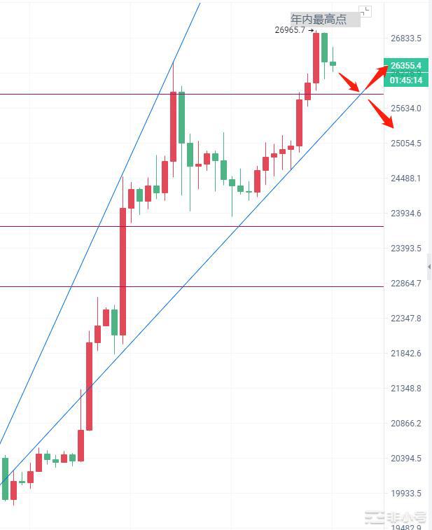 <a title='币圈平台' href='https://okk.meibanla.com/btc/okex.php' target='_blank' class='f_c'>币圈</a>院士：3.18大饼创年内新高以太没有破前高你懵不懵？