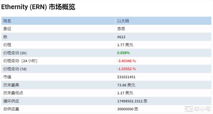 ERN价格会很快达到10美元吗?