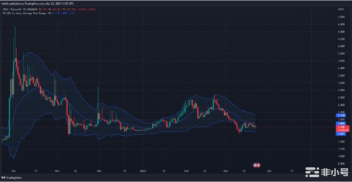 ERN价格会很快达到10美元吗?