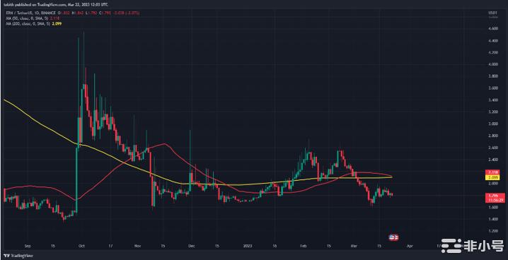 ERN价格会很快达到10美元吗?