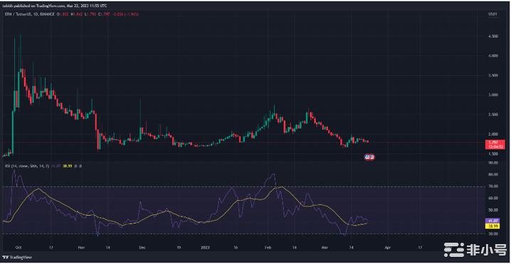 ERN价格会很快达到10美元吗?