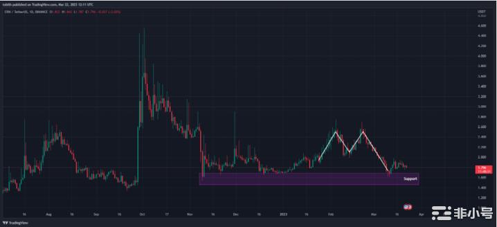 ERN价格会很快达到10美元吗?