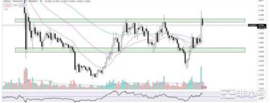 市场不安三月还有值得持有的币吗?