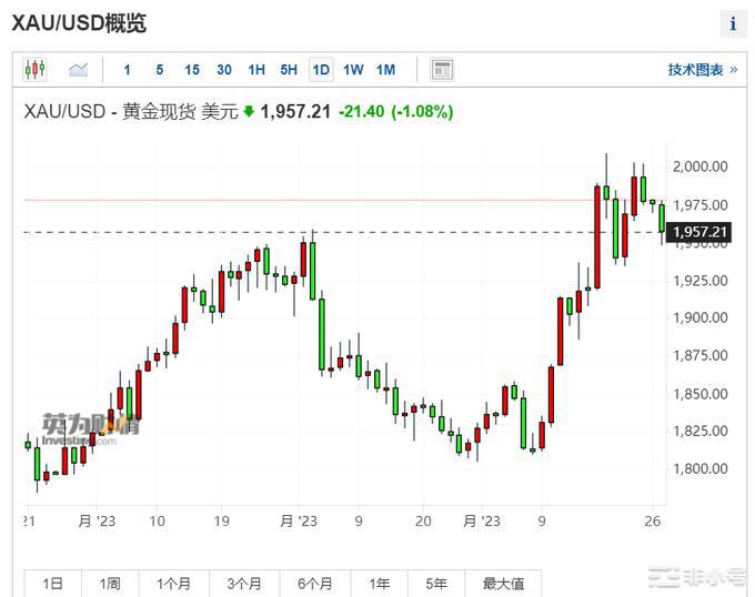 CZ陷入起诉风口市场再次给到低筹码机会！