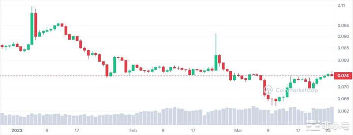 4月需远离这3种加密货币？要注意什么？