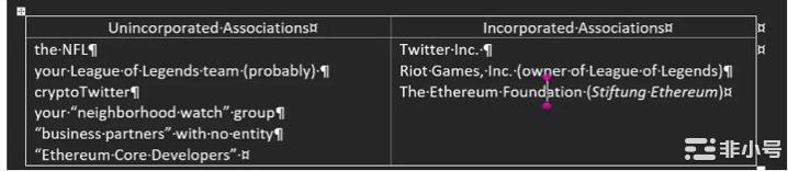 定义真实和虚假的DAO:为什么不是每个组织都可以被称为DAO